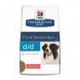 Hill's Prescription Diet Canine D/D Salmón y Arroz para Perros